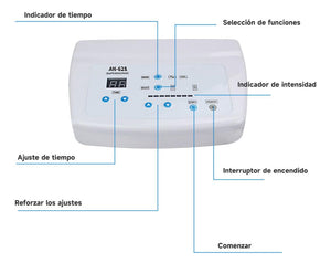 Ultrasonido fascial y corporal